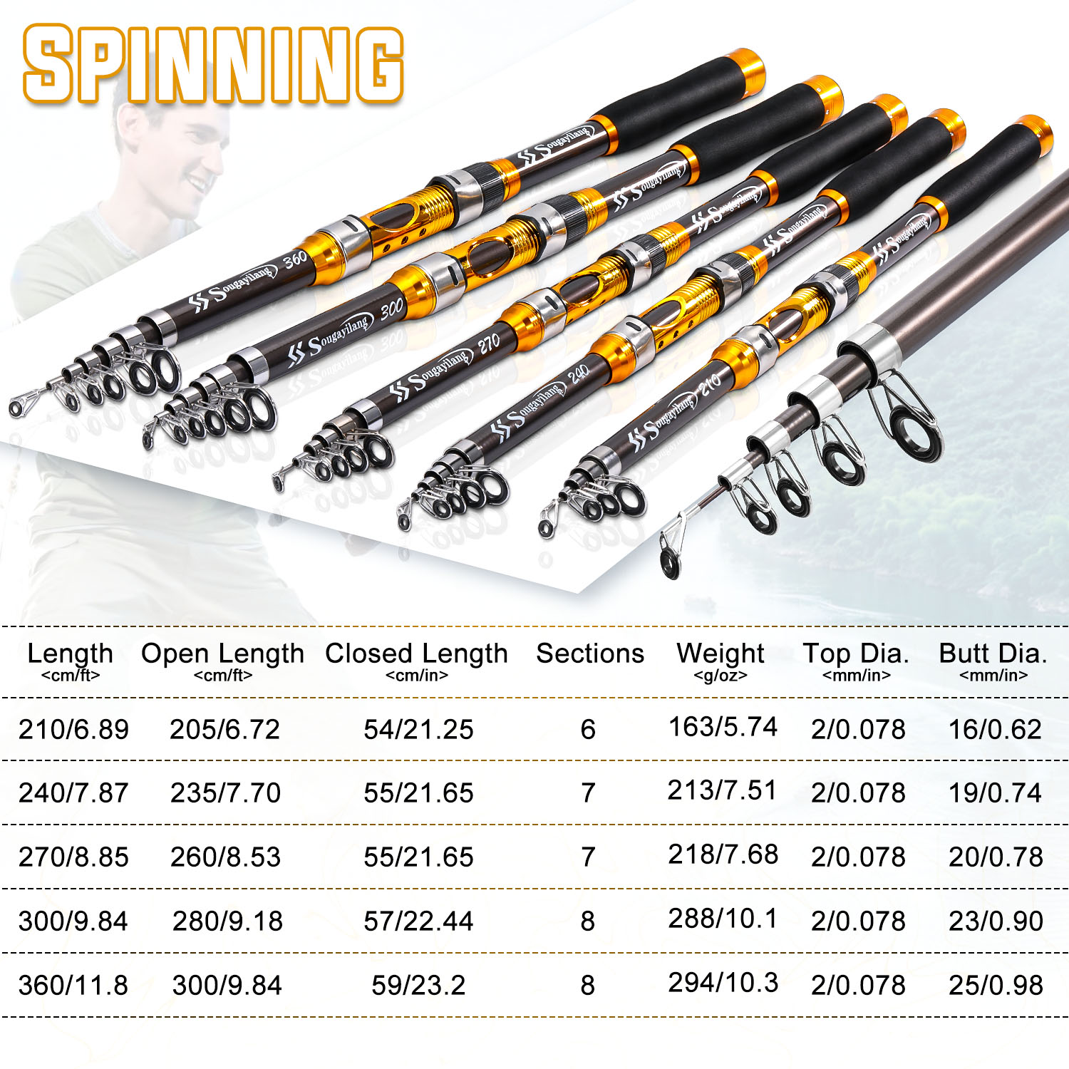 Canne à pêche spinning Sougayi - Fishing Rod Surf avis et prix