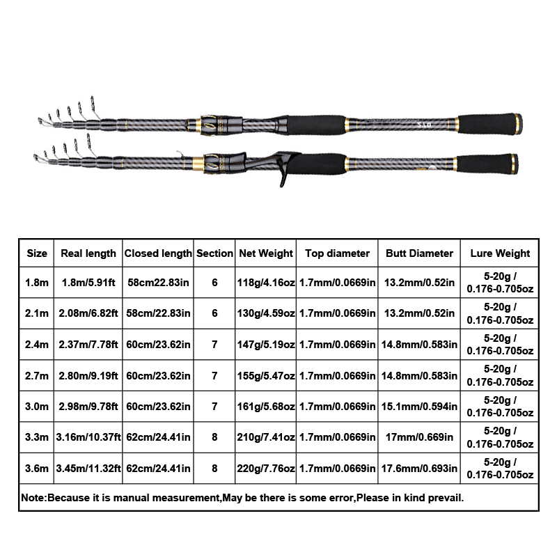 Canne à pêche télescopique en  - Fishing Rod Surf avis et prix